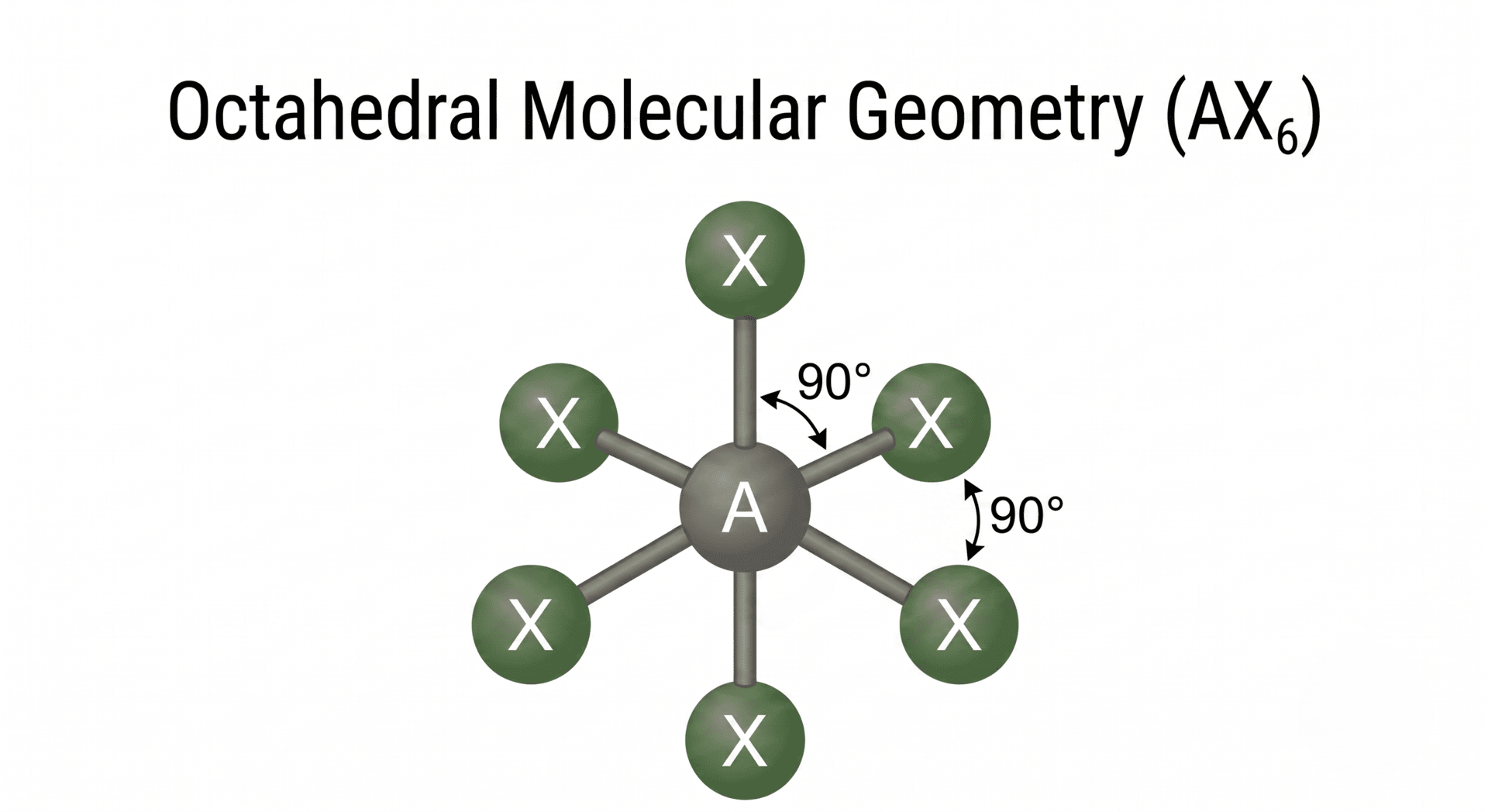 Illustration of octahedral molecule with 90 degree bond angles in both directions