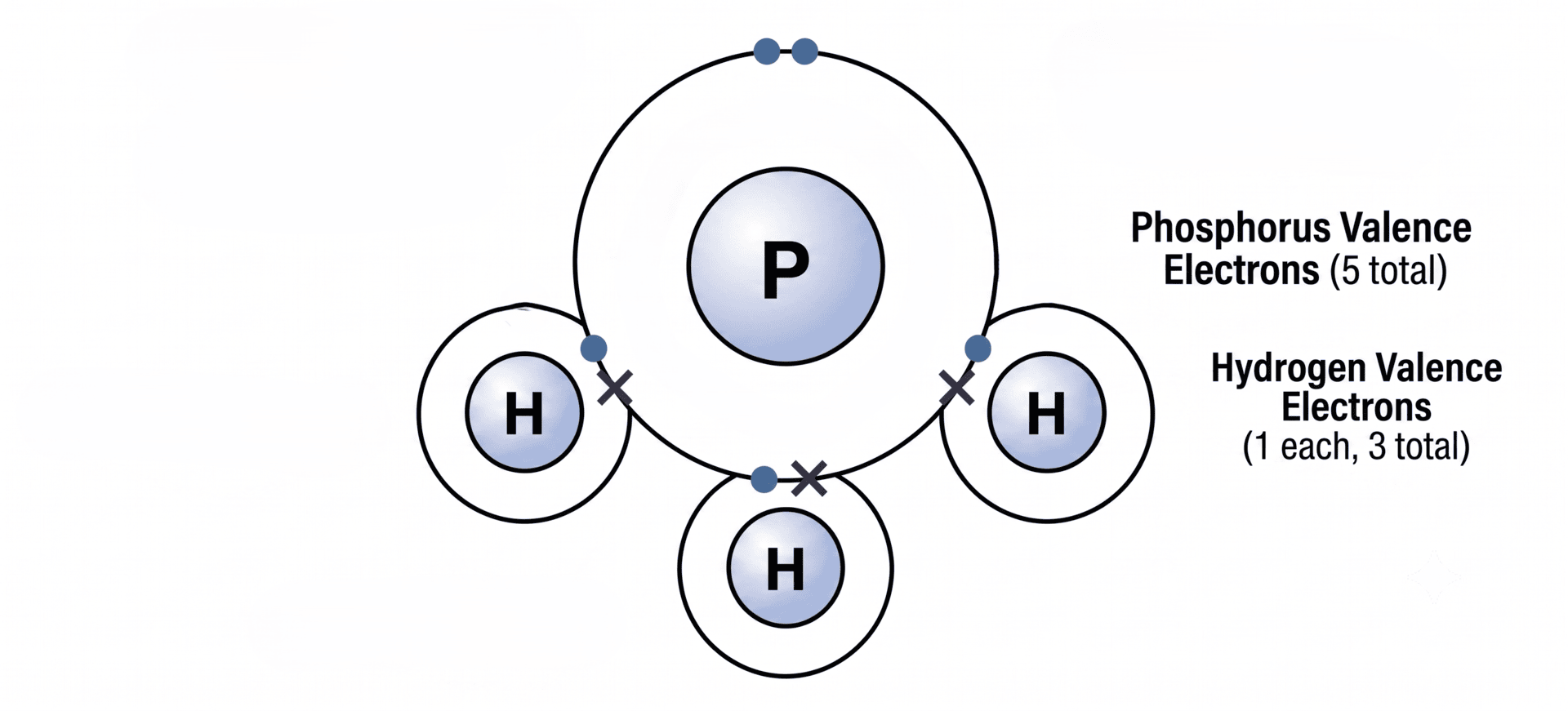 Dot and cross diagram for phosphine