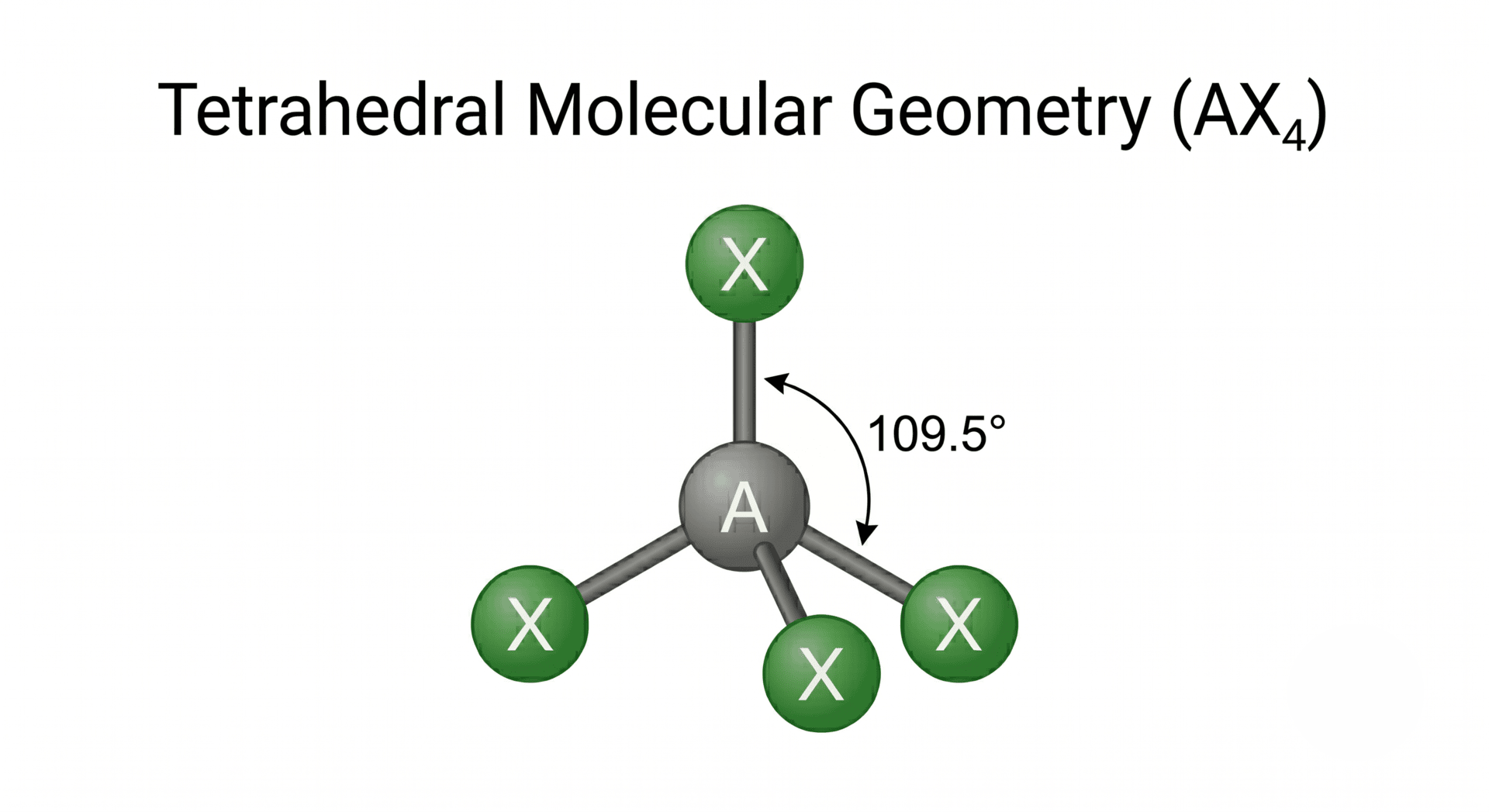 Illustration of tetrahedral molecule with 109.5 degree bond angles