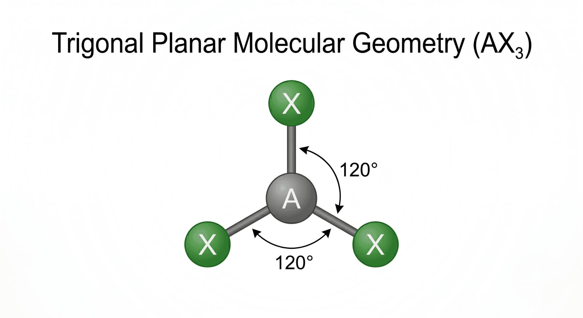 Illustration of trigonal planar molecule with 120 degree bond angles