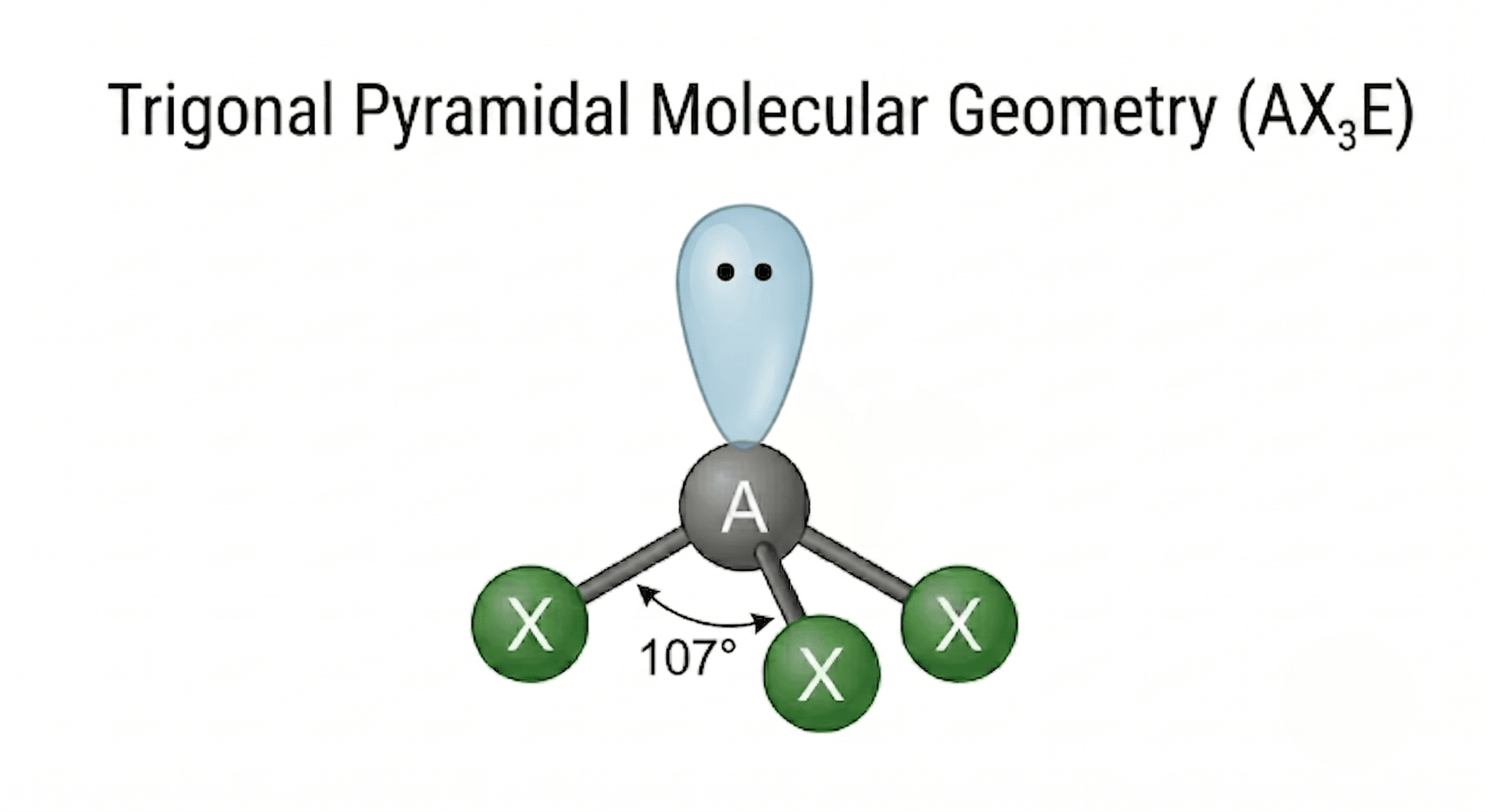 Illustration of trigonal pyramidal molecule with lone pair of electrons and 107 degrees bond angle