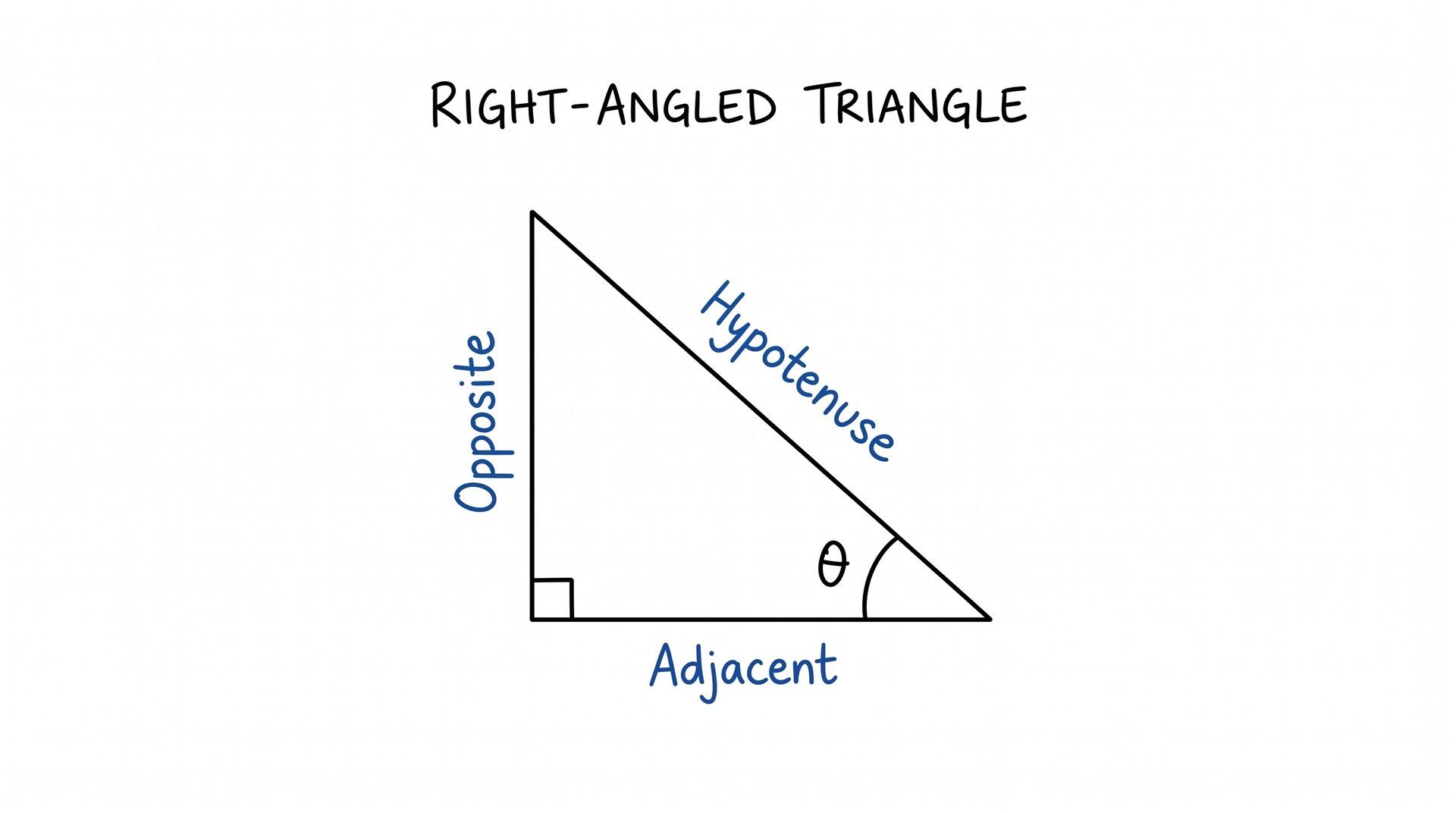 Right angled triangle with opposite, hypotenuse and adjacent labelled