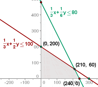 koordinaten-ermitteln-1