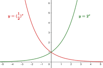 Funktionsgraphen-vergleich