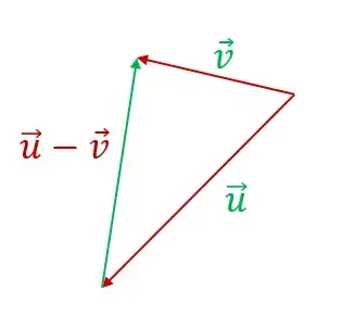 dreiecksmethode grafik