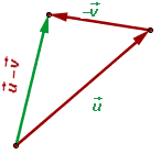 dreiecksmethode grafik