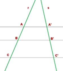 Representación del primer teorema de Tales Representación gráfica