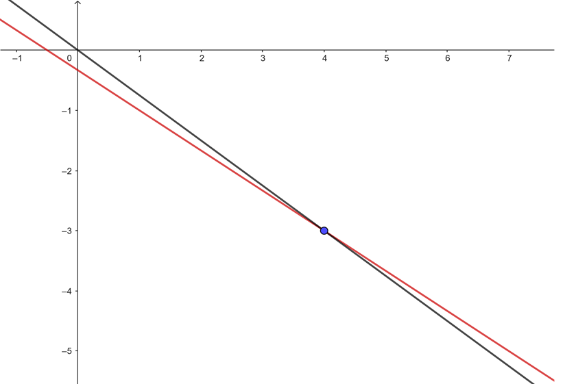 Sistema de ecuaciones metodo grafico