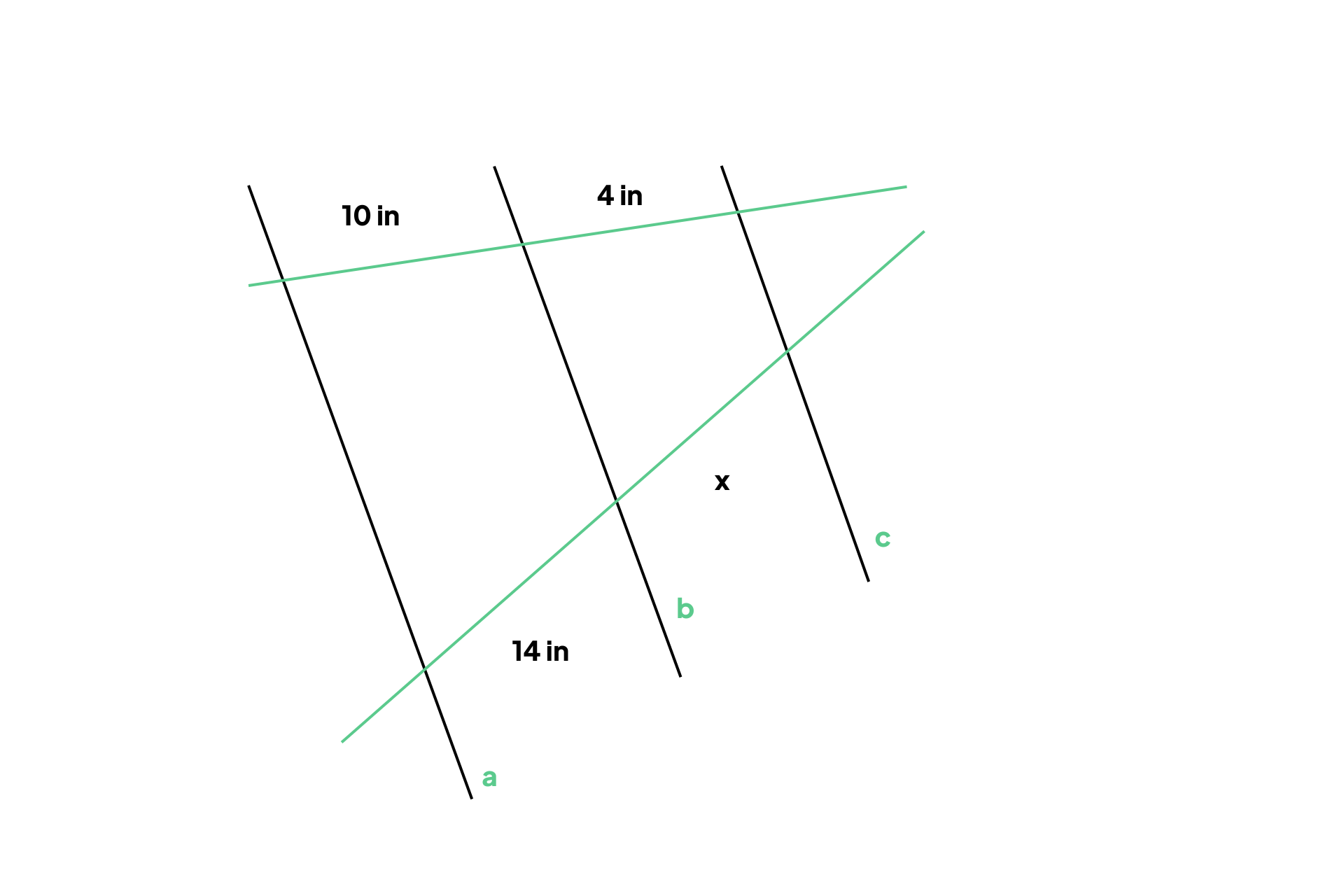 Canva image of the Thales of Miletus Theorems.