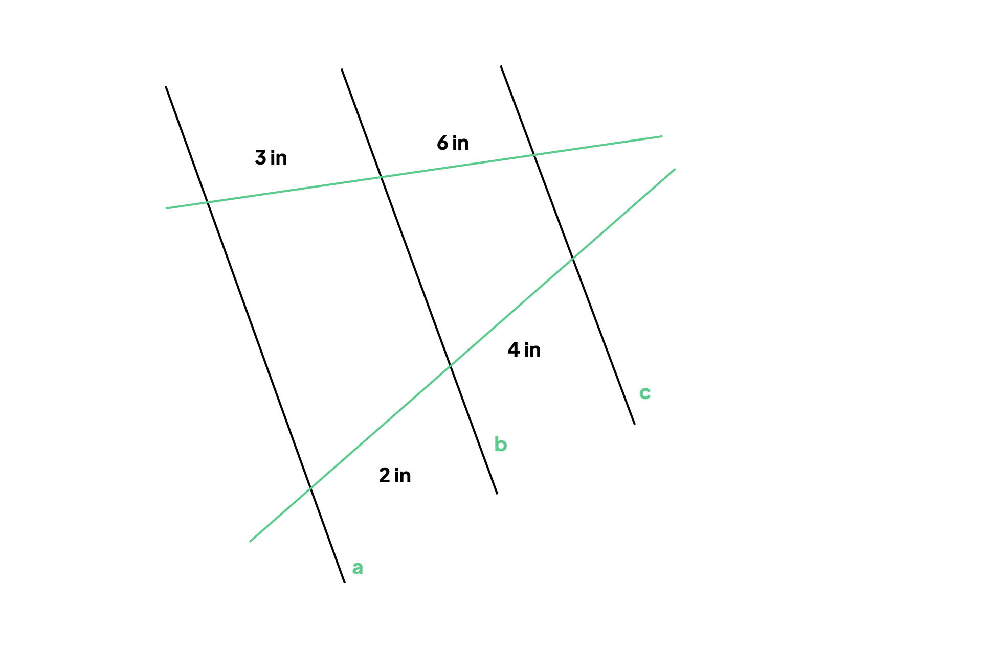 A Canva image of Thales' theorem.