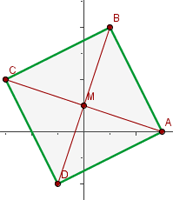 representacion grafica de un cuadrilatero 
