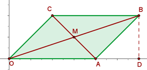 representacion grafica de paralelogramo y coordenadas del vertice