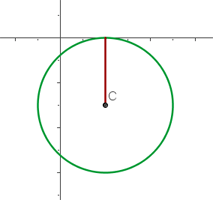 representacion grafica de circunferencia con centro en 2, -3 y tangente al eje de abscisas