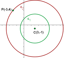representacion grafica de circulos concentricos con centro en 3 y -1