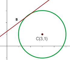 representacion grafica de circulo con centro 3 y 1, y con recta tangente