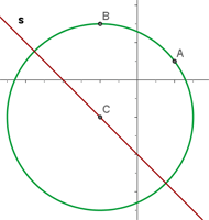 representacion grafica de circunferencia con centro en una recta