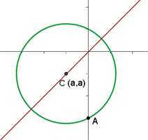 representacion gráfica de circulo con centro en la recta