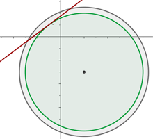 representación gráfica de circunferencia concéntrica a la circunferencia con recta tangente