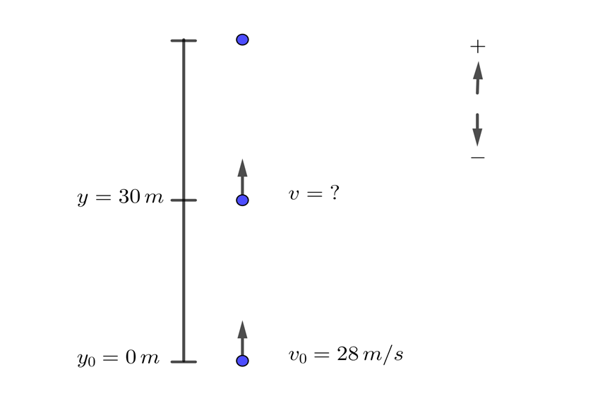Busqueda de altura en tiro vertical