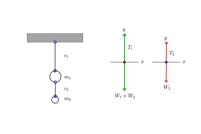 Diagrama de equilibrio para dos masas