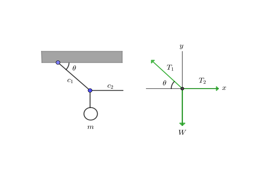 Diagrama de cuerpo libre para una caja en equilibrio