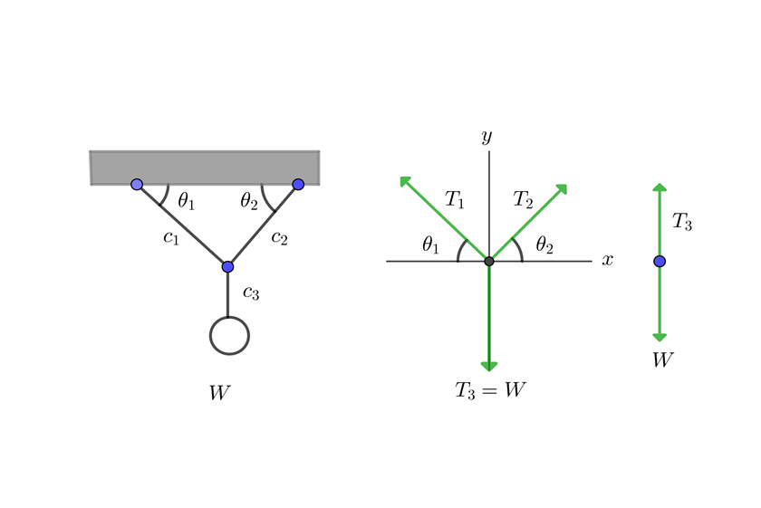 Diagrama de cuerpo libre con dos fuerzas inclinadas