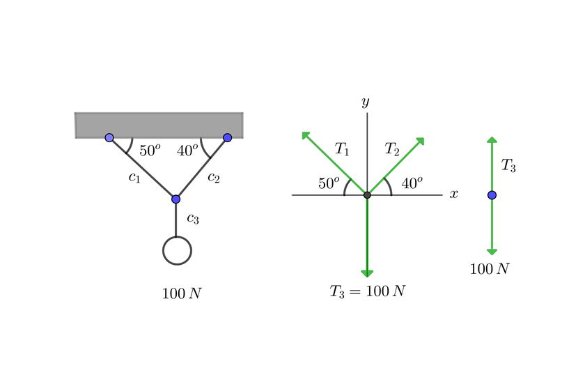 Diagrama de cuerpo libre de tres cuerdas