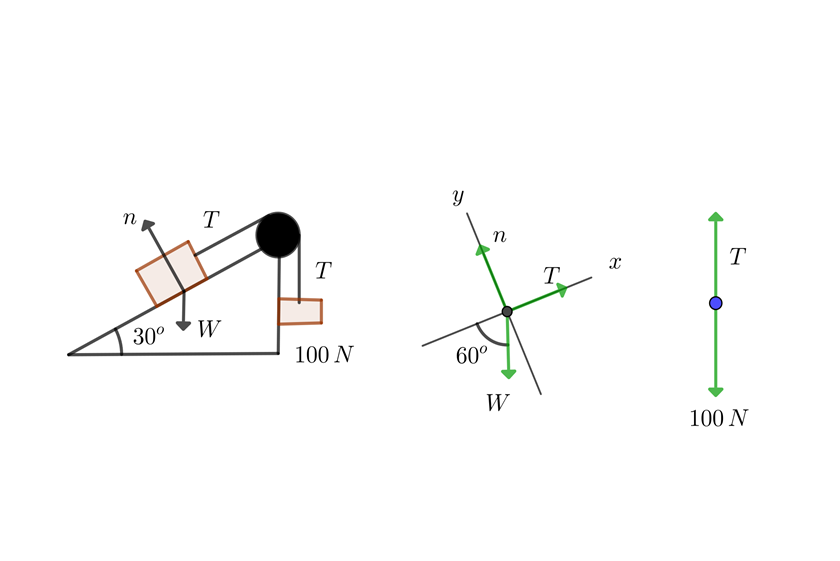Diagrama de cuerpo libre en plano inclinado 3