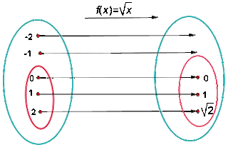 ejemplo dominio de una funcion