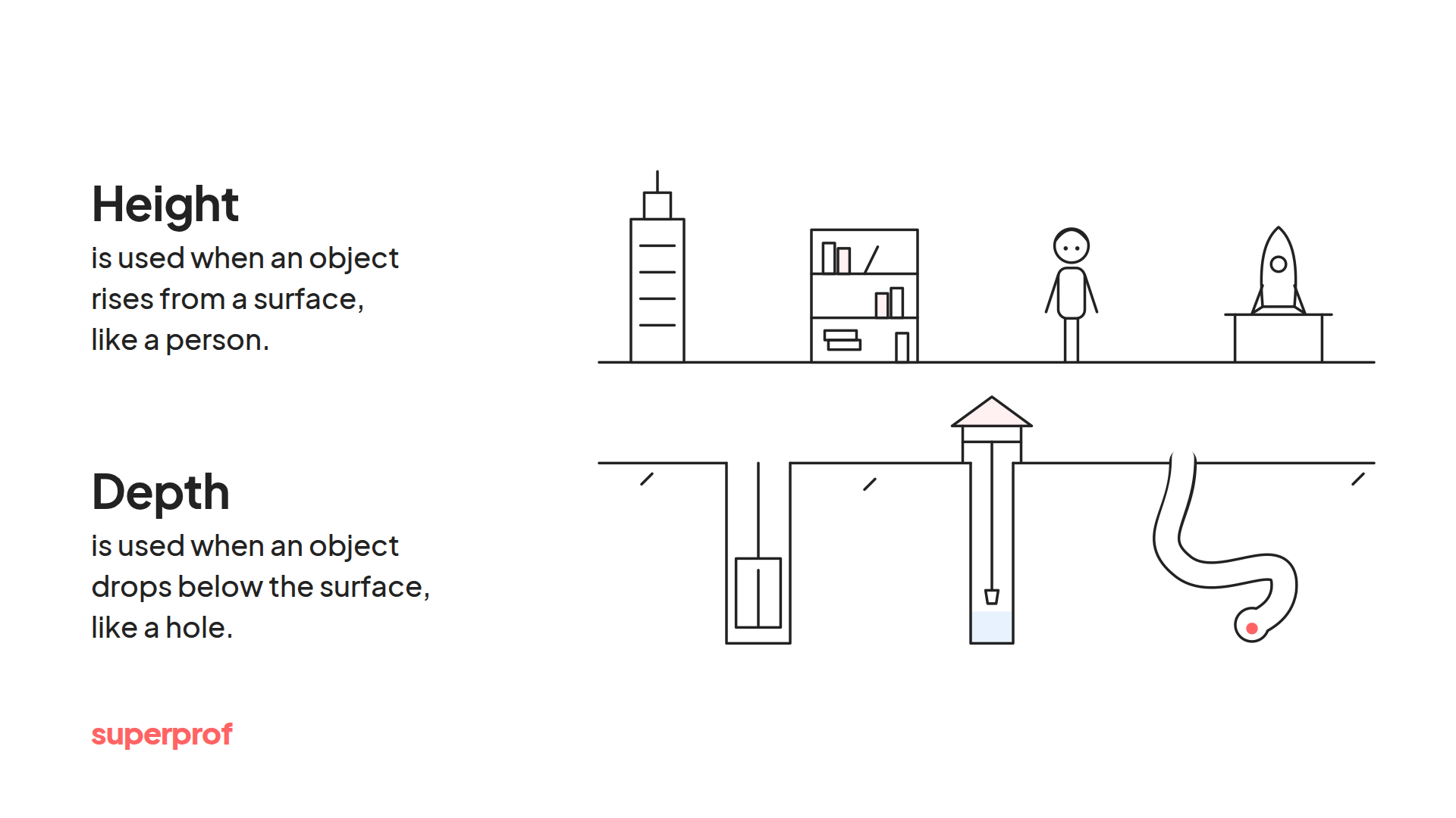 A Superprof graphic talking about height and depth.