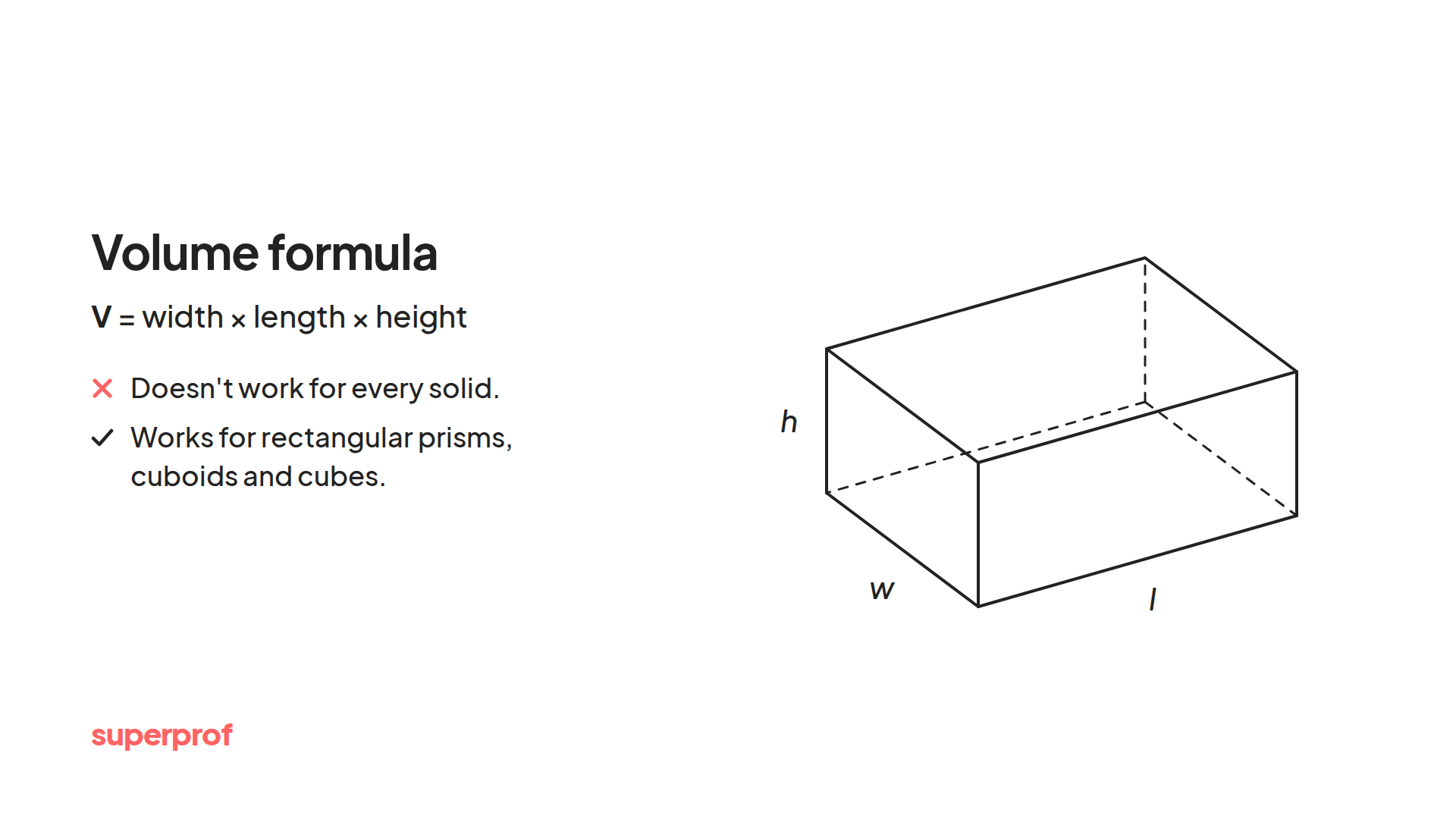 A Superprof graphic on the volume formula.