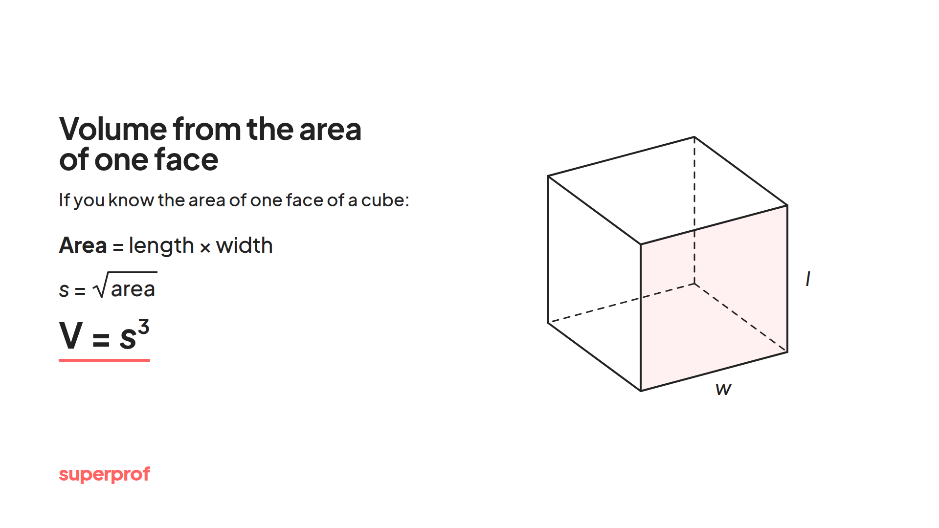 A Superprof graphic highlighting the volume from the area of one face.