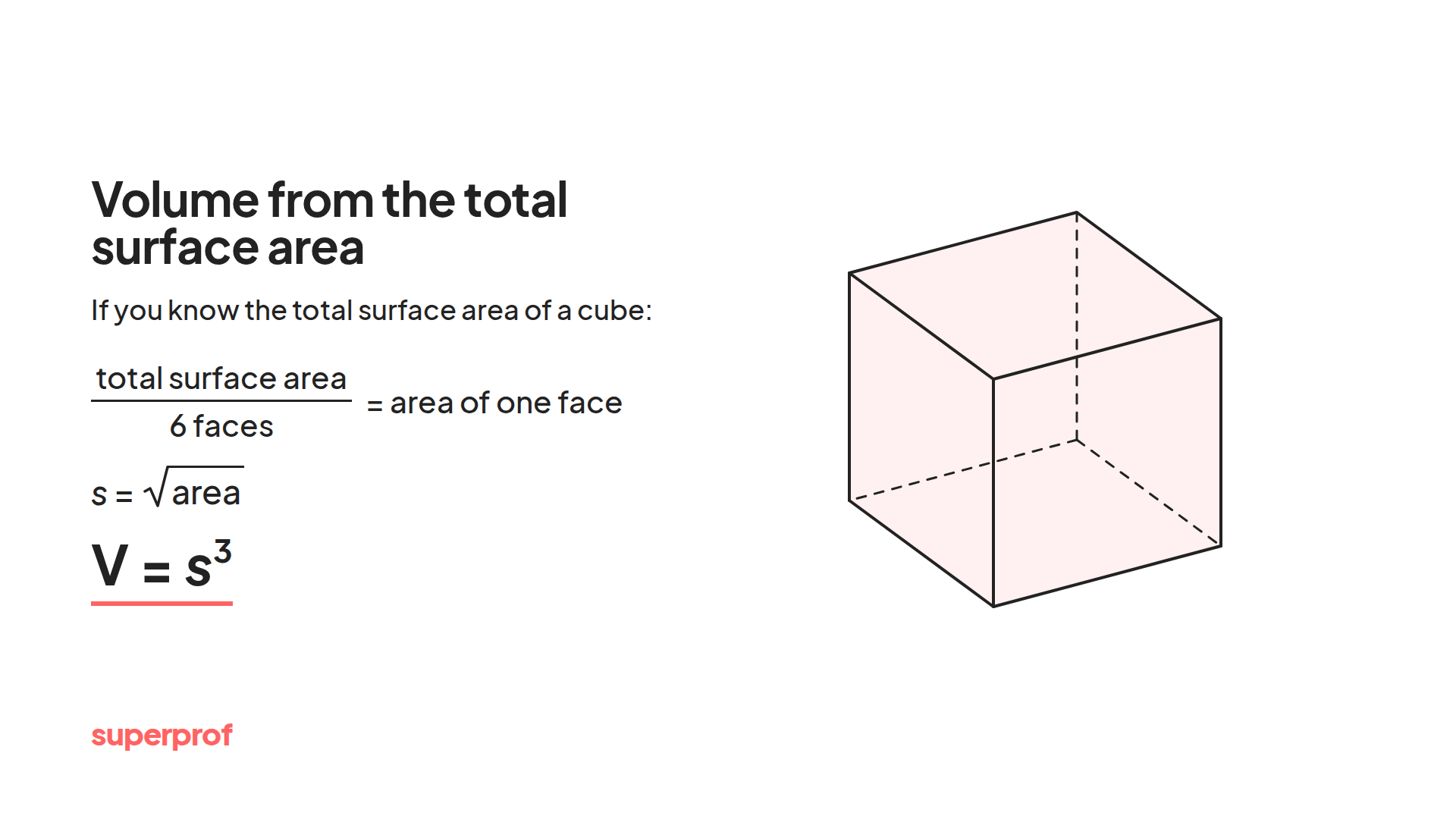 Superprof graphic of calculating volume from the total surface area.