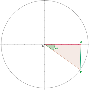 representación gráfica de circulo circunscrito y angulos negativos