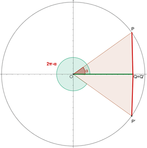 representación gráfica de circulo circunscrito y angulos opuestos