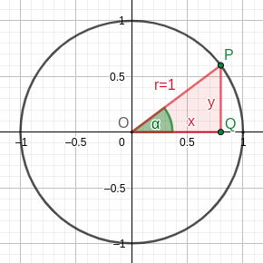 circulo trigonometrico