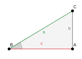 representación gráfica de coseno en el triángulo ABC