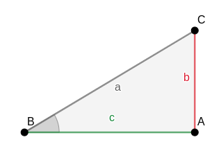 representación gráfica de tangente en el triángulo ABC