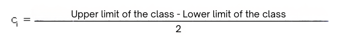 grouped frequency distribution graphical example