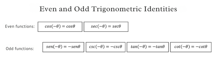 table even and odd trigonometric identities