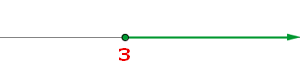 Representación gráfica del intervalo cerrado de tres a infinito