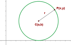 circunferencia