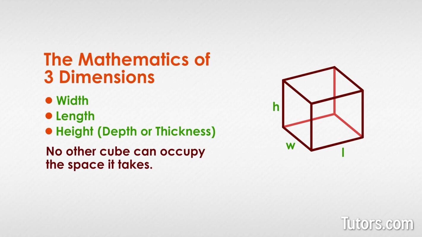 Mathematics of 3 dimensions