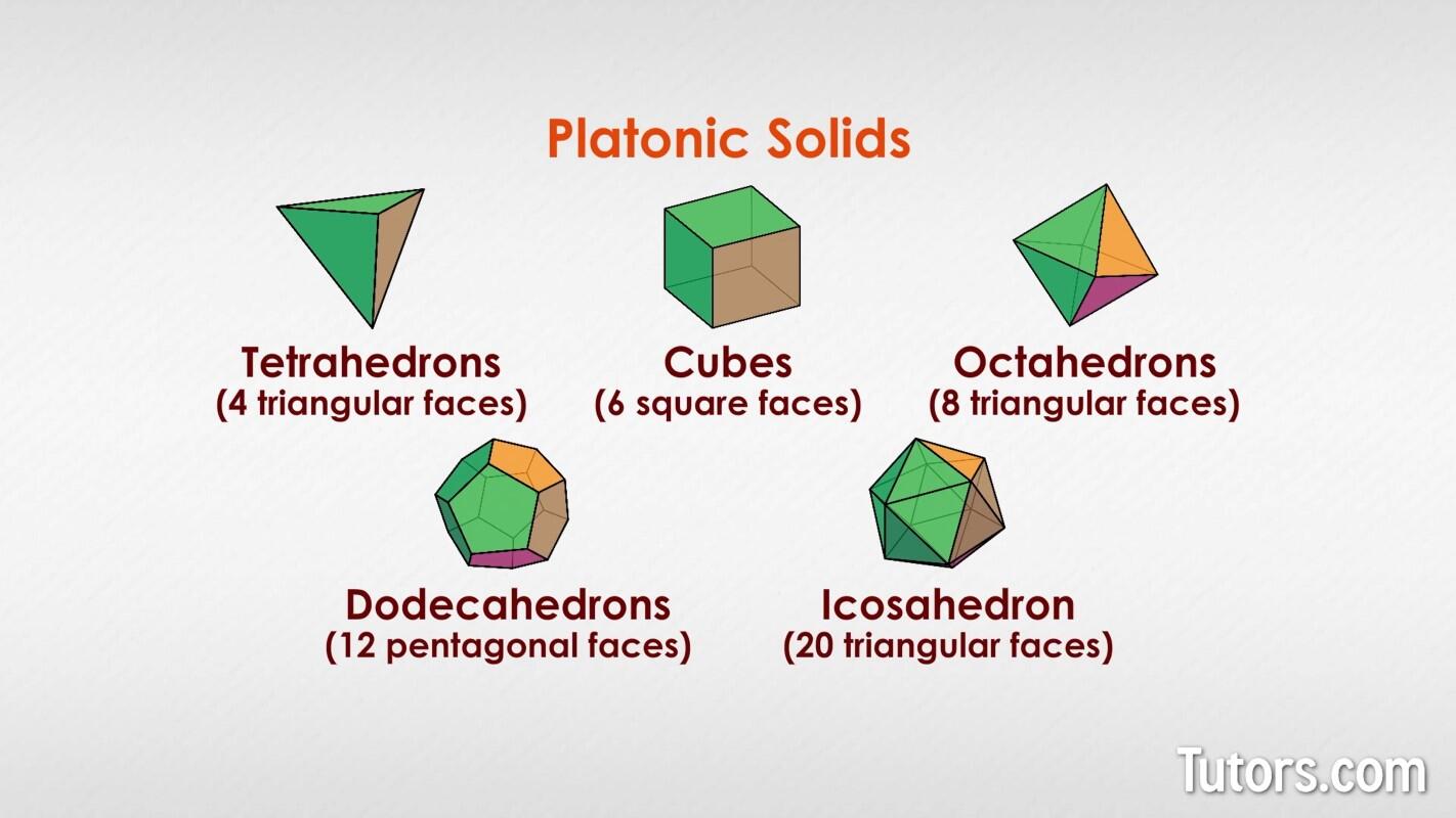 Platonic solids