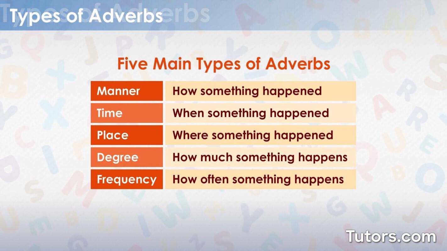 Types of adverbs