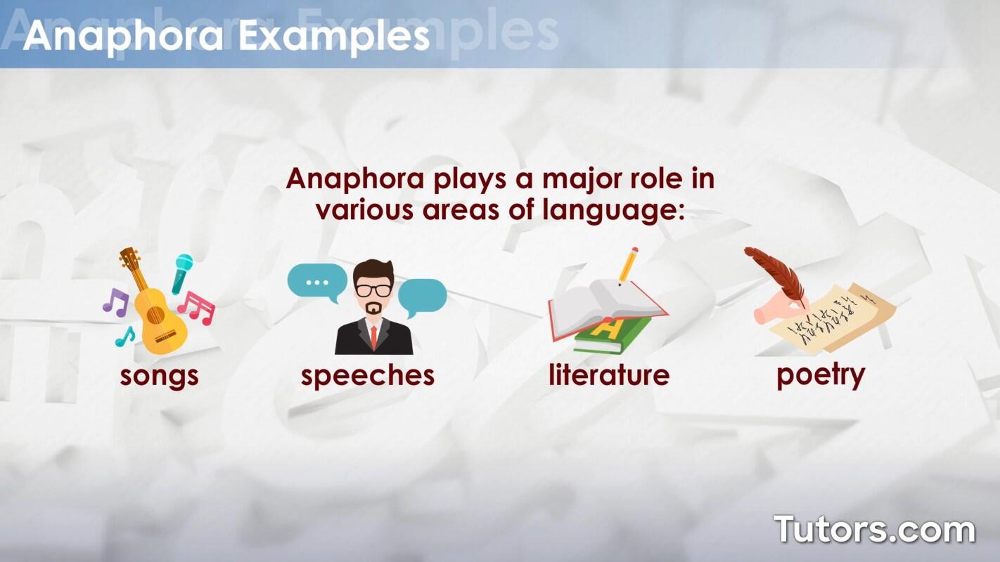 Anaphora is used in many areas of language