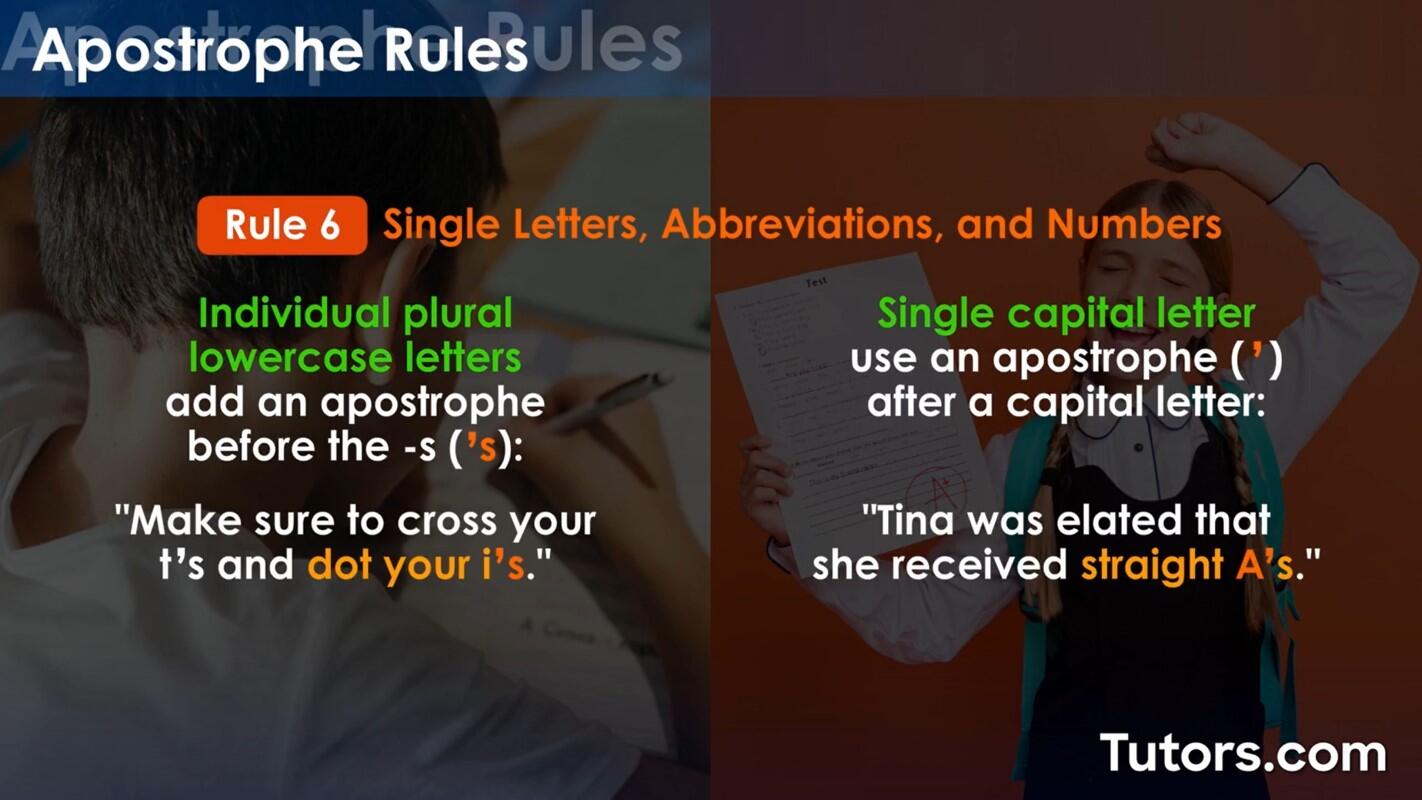 Use apostrophes to pluralize single letters