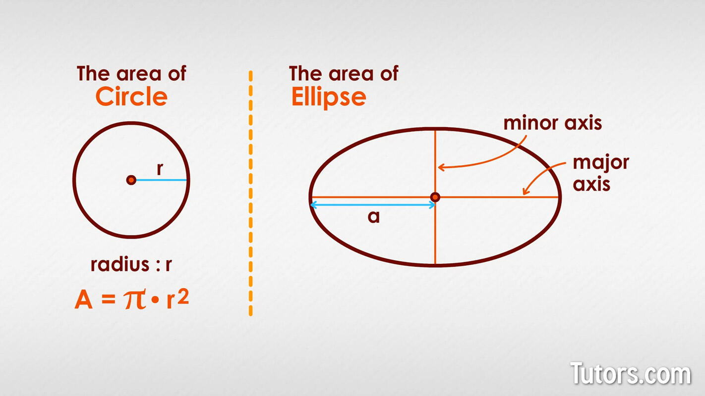 Area of a circle and ellipse