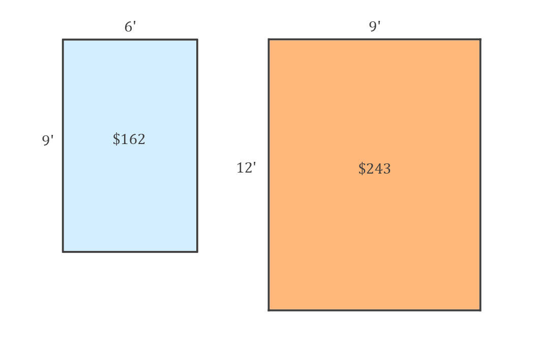 Area of a rectangle two rectangles