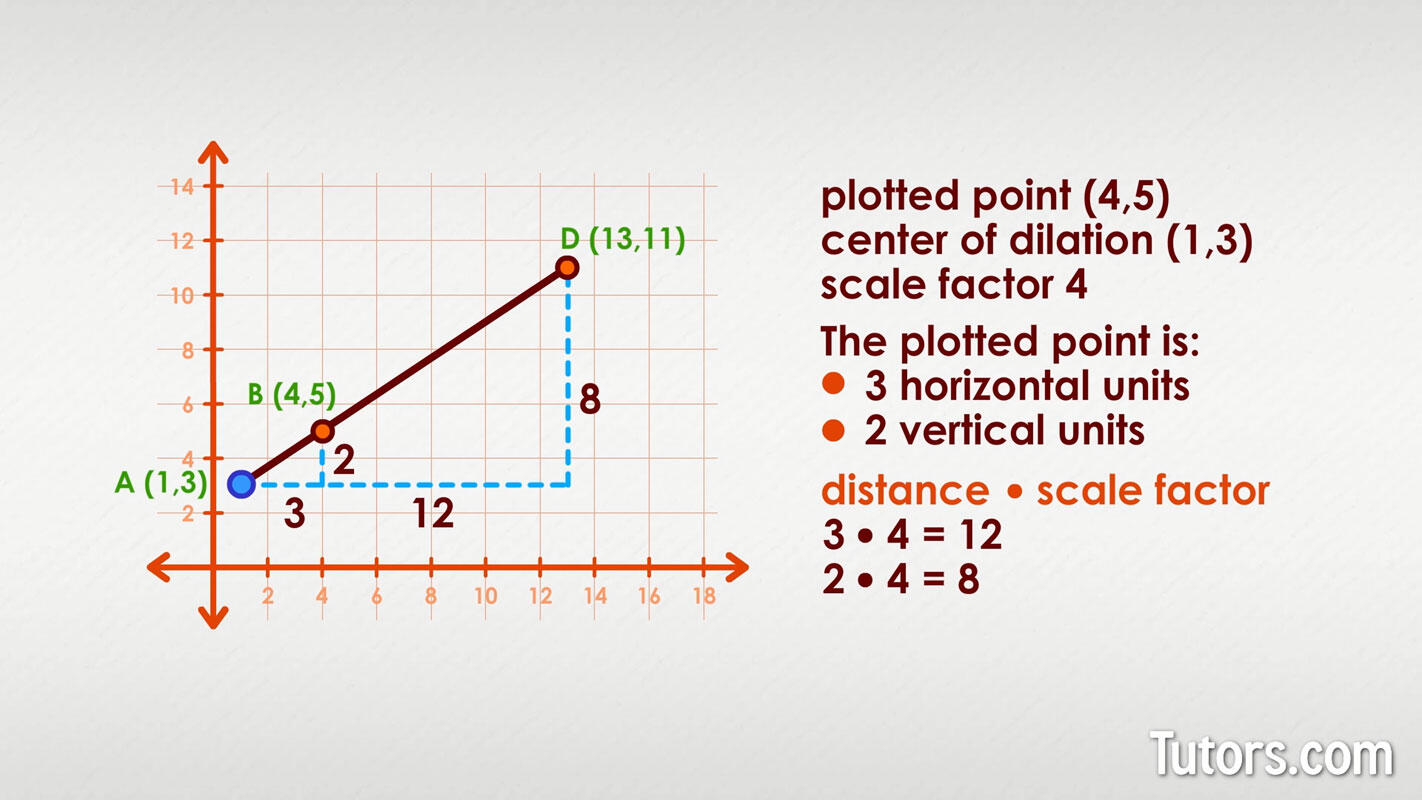 Calculating slope from center of dilation